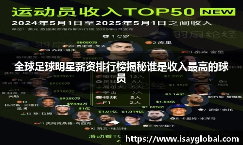 全球足球明星薪资排行榜揭秘谁是收入最高的球员